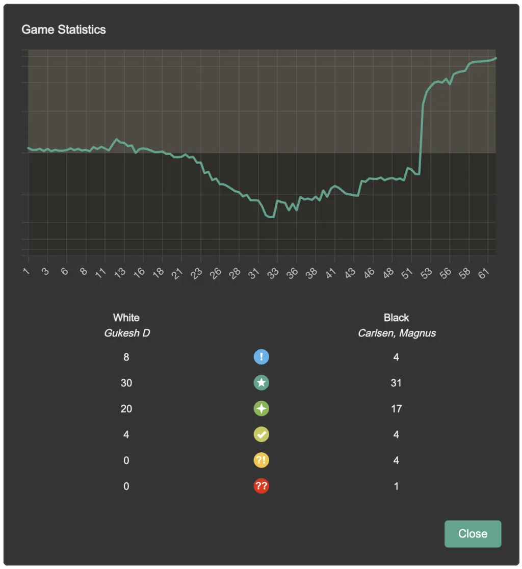 Game Analysis dialog