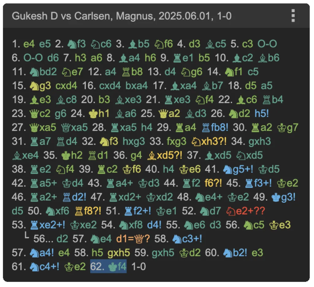 A game analysed by Stockfish